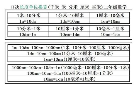 尺一|尺和厘米换算